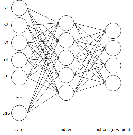 Reinforced learning hot sale neural network