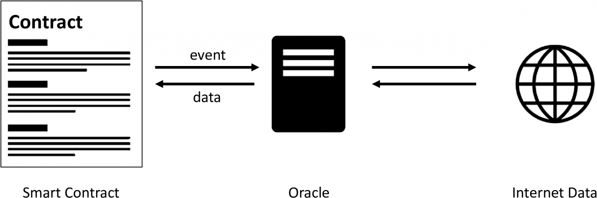 Data contracts. Data contracts